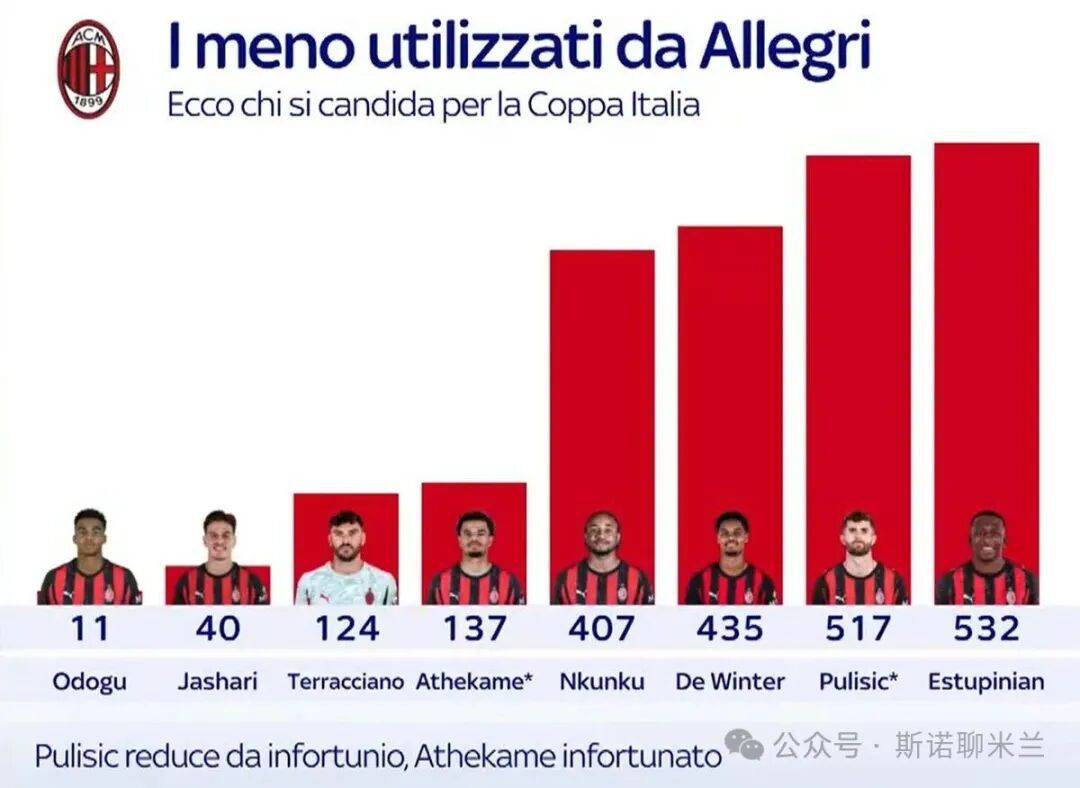 九游APP-今晚体能课后，拉齐奥更衣室发声备战足总杯，媒体盛赞，阵容厚度经受考验的简单介绍-九游APP