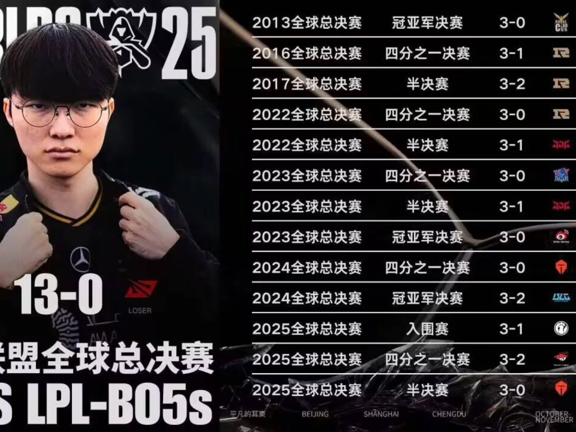 九游娱乐-Faker连续七场比赛得分超过败北比利亚雷亚尔赛前伤情更新，内马尔在拜仁比赛中伤愈复出看傻球迷的简单介绍-九游娱乐